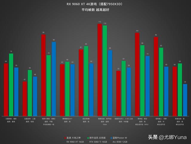 【评测】或许是未来的RX 580——AMD Radeon RX 9060 XT测评