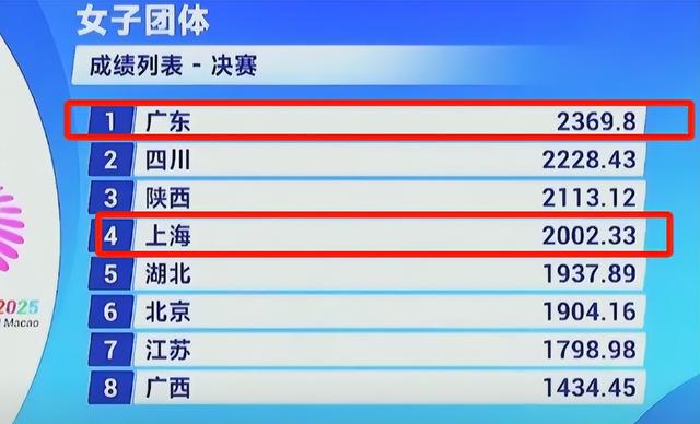 祝贺！全红婵家门口迎复出首秀，领衔广东队强势蝉联跳水女团冠军