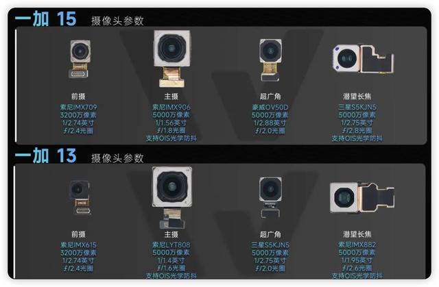 16+512GB不到3600！一加13绝对是来捣乱的，感觉一加15都不香了