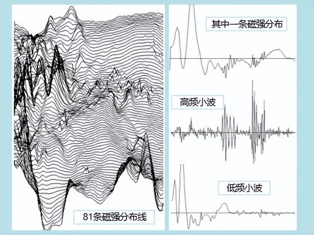退休了，科研还能怎么做？这对挚友的航磁技术比加拿大早10年
