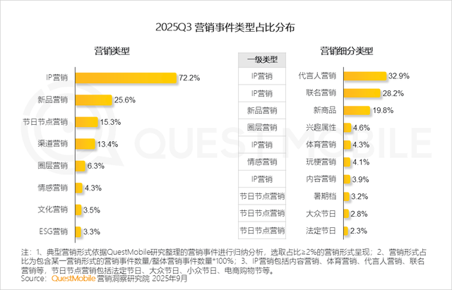 QuestMobile2025互联网秋季大报告：12.69亿人月均使用178.2小时