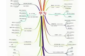 对标美西方40家市值145万亿公司，华为及中国公司成世界第二选择图片