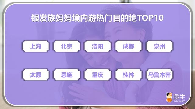 途牛：2026母亲节错峰助力“她旅游”，慢游深体验受追捧