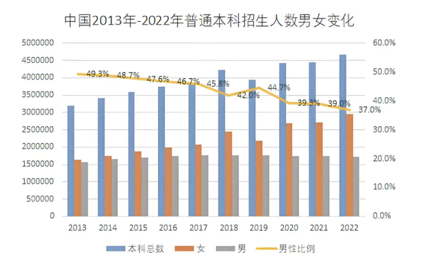 1000万女生注定单身？婚姻三表揭露残酷真相：90%的人估值过高！