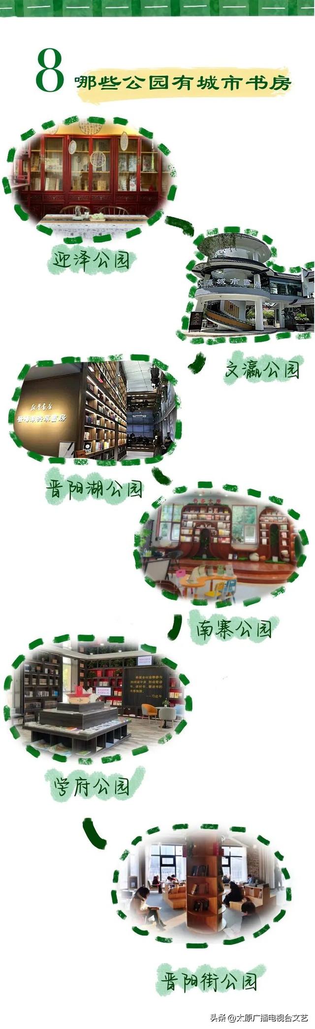 太原公园指南