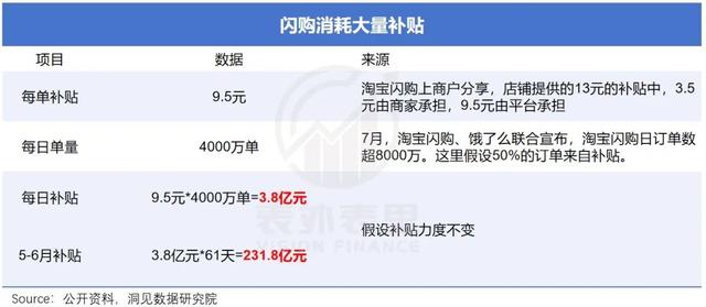 蒋凡再造一个“美团”？