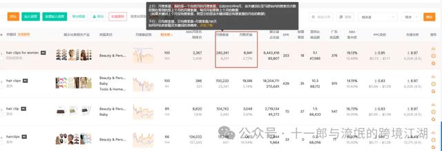 亚马逊广告关键词的选择及关键词适合投放什么类型广告