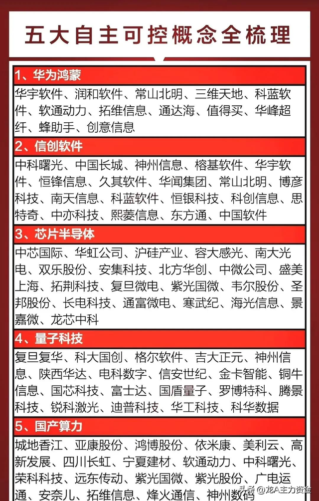 半导体国产替代+固态电池+算力+风能+新能源车等汇总