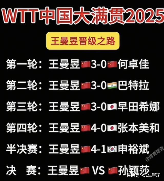 孙颖莎在颁奖仪式出洋相了 和曼昱抢着握手 没想到一个举动 球迷沸腾