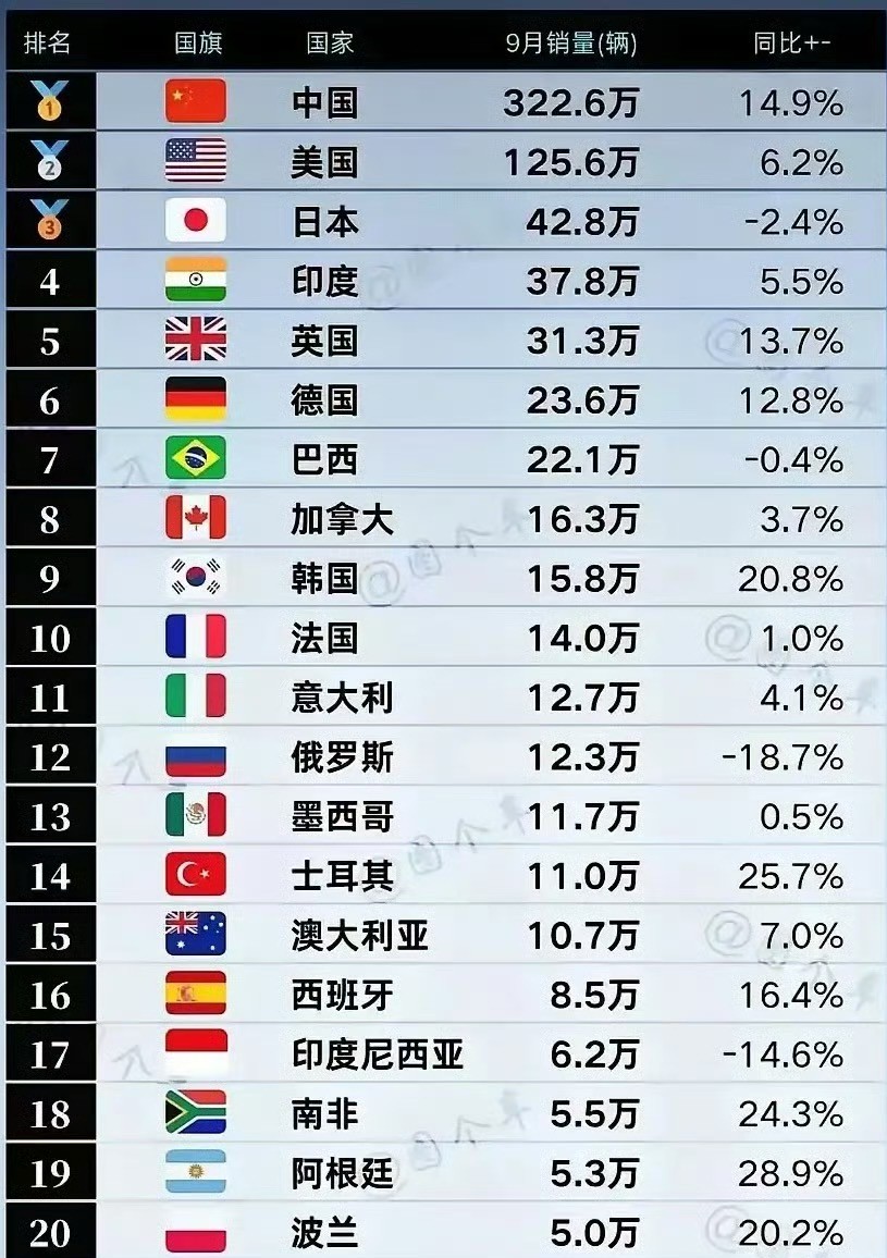 问界_中国豪车市场_问界智能汽车