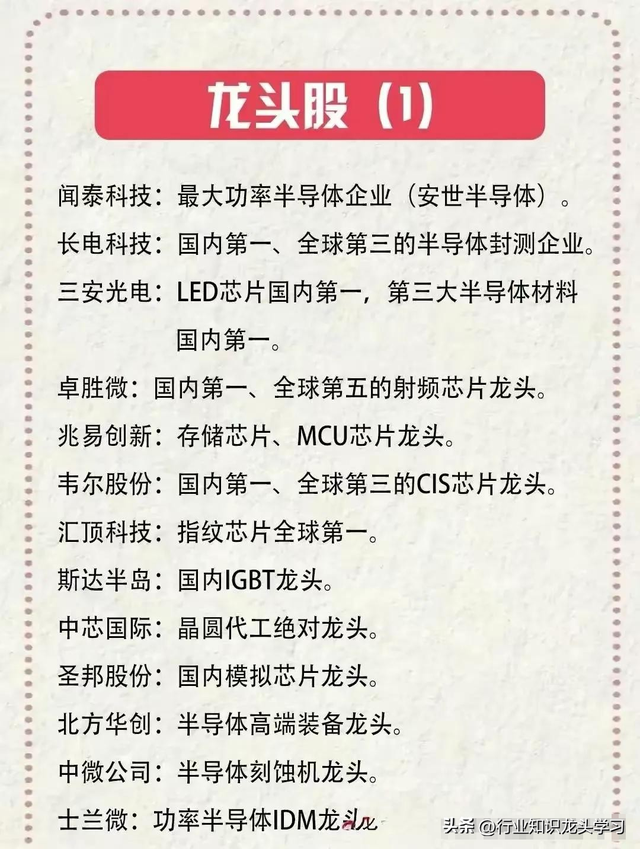 值得珍藏：医药+算力+半导体+绿色电力+特高压+数字货币+智慧城市