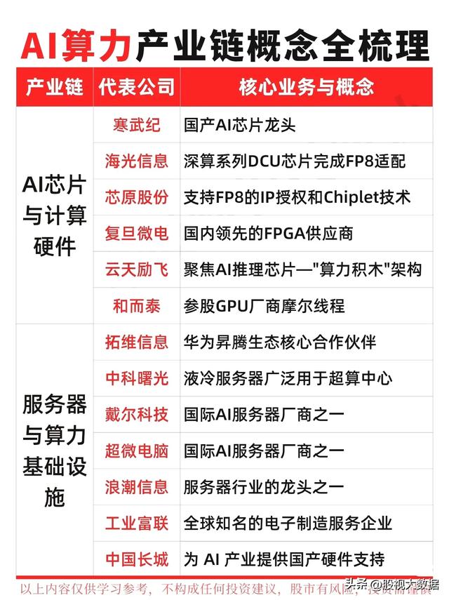 重磅消息!阿里砸钱搞超级AI云,相关产业链受益公司有哪些?
