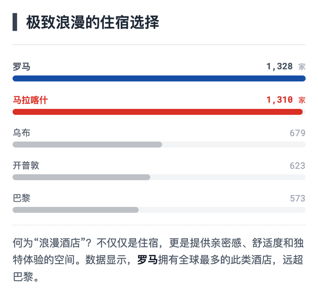 2026全球最浪漫城市排名，和TA去哪里？