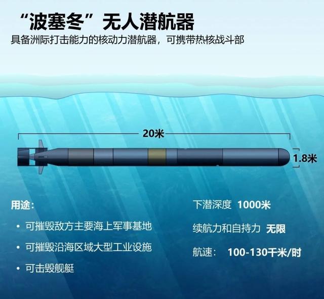 川普重启核爆试验，普京亮出末日武器，中美俄核博弈进入危急时刻