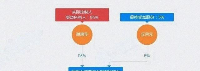 爆雷了？总部已人去屋空！有人抵押房产砸入700多万元……