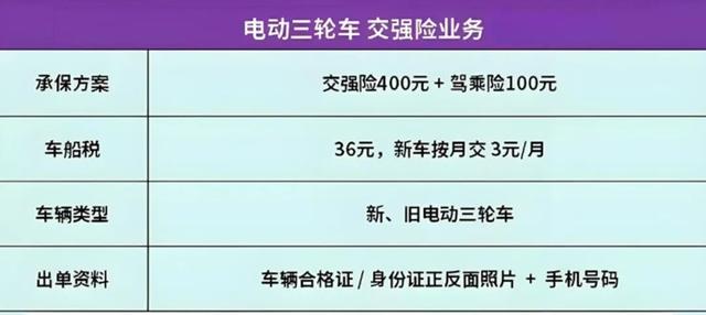 三轮车上路 “一牌、一险、两证” 缺一不可！否则按违法上路处罚！