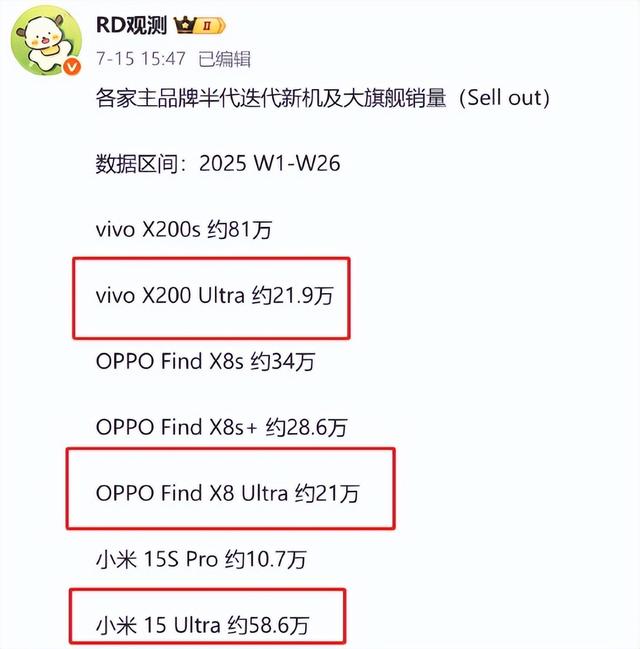 小米 17 Ultra 新机，配置很顶啊...