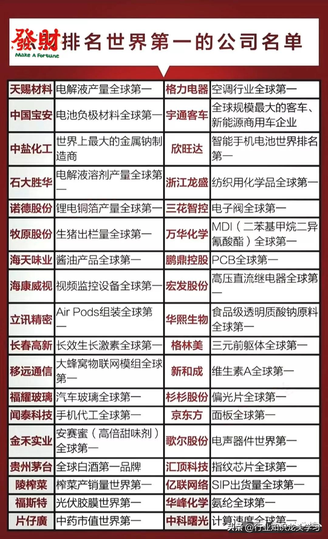 值得珍藏：半导体龙头+机器人+排名世界第一+稀土+煤炭+磷化工等