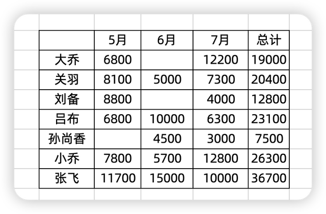 Excel多表合并计算，2种方法，你会么？