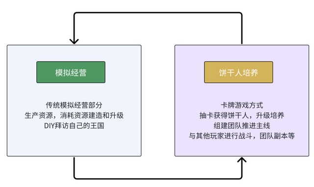 《冲呀！饼干人：王国》游戏系统拆解