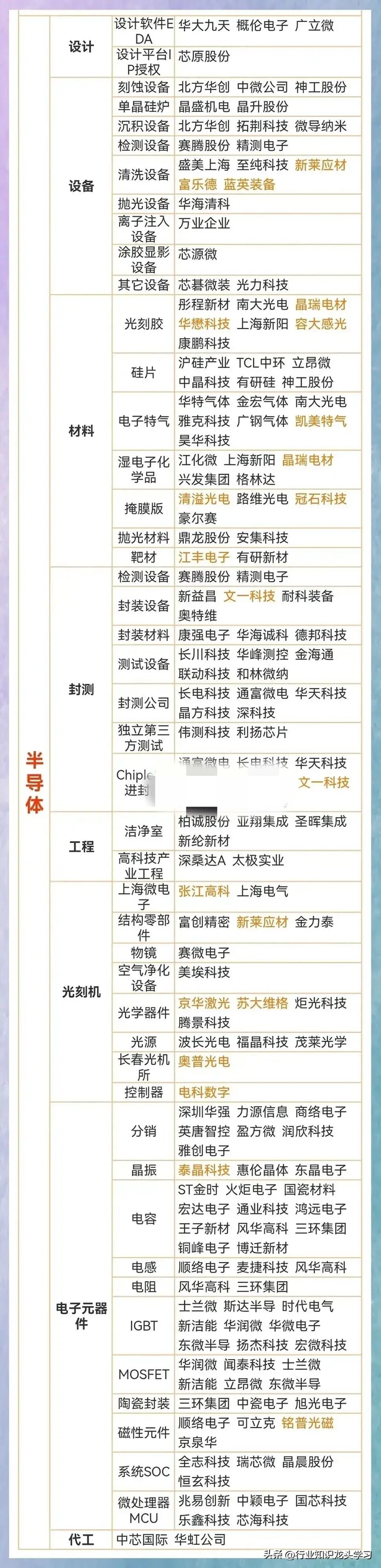 值得珍藏：无人机+龙头大全+化工细分+算力+卫星+华为+半导体等