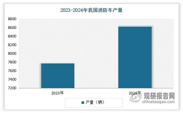 应急救援装备重要性日益凸显 行业逐渐向智能化、无人化方向迭代