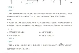高招资讯 | 2025年高考综合改革适应性测试物理、化学、生物、思想政治、历史、地理试题(陕西 山西 宁夏 青海）图片