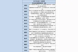 2024年山东高龄补贴标准一览表，看各地金额一览图片