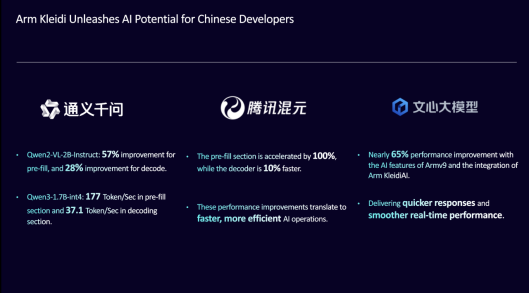 WAIC 直击｜Arm 邹挺：突破三重挑战，释放 AI 发展新潜能