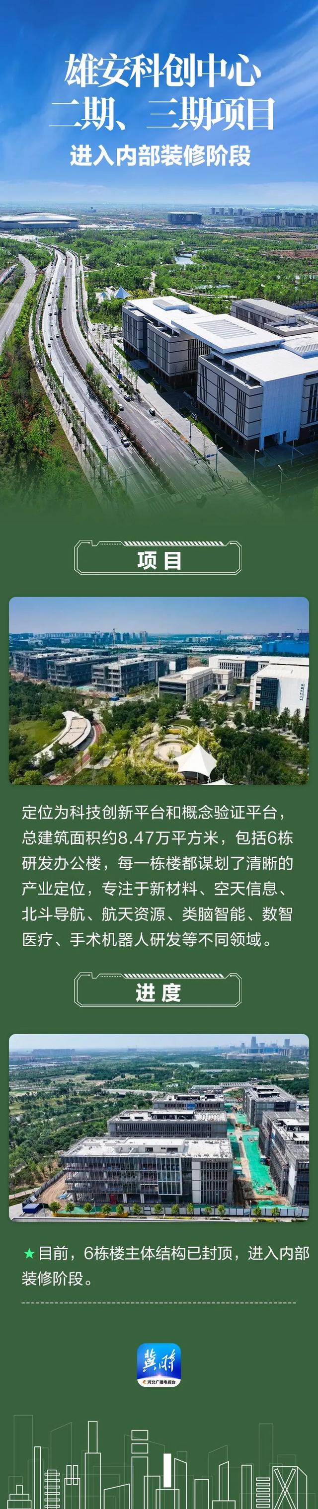 进度条刷新！雄安各重点项目建设进展如何→