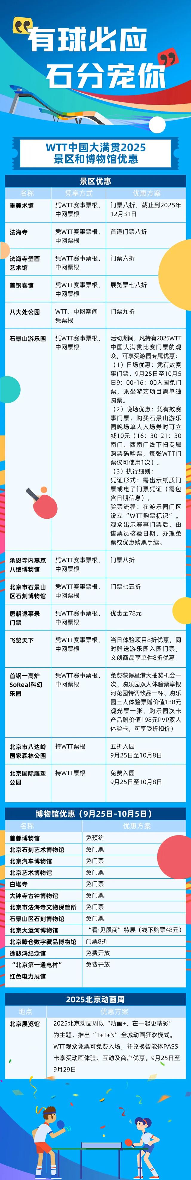 “有球必应 石分宠你！”凭WTT票根，逛遍各大景区博物馆！