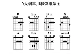 D大调歌曲弹唱练习图片