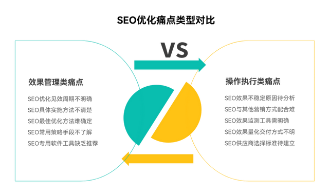 360搜索(资讯+视频)SEO关键词排名优化:5大核心因素+3步优化法