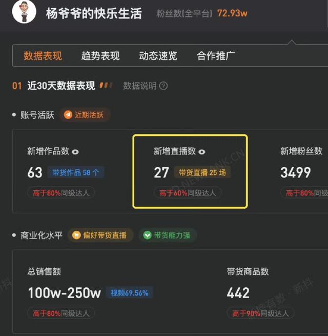 杨少华豪华灵堂曝光，中华烟成堆，生前账号1分钟视频报价超3万