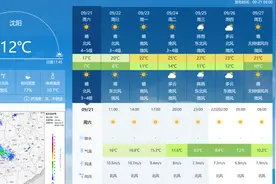早晚多穿衣！沈阳这两天断崖式降温——图片