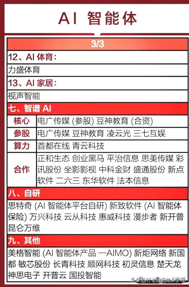 值得珍藏：半导体+液冷服务器+AI智能体+国产云+光伏+工业互联等
