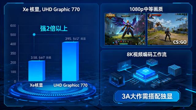 英特尔酷睿Ultra5 245KF与微星MAG B860M MORTAR WIFI主板的组合解析