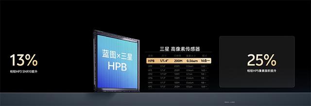三星的路子对了？vivo官宣X300将搭载两亿主摄