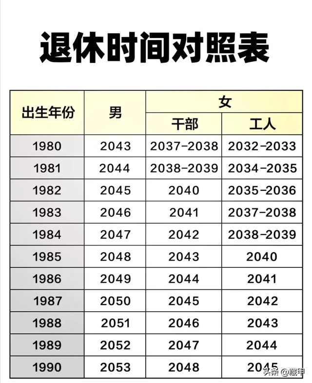 1970-1980出生的人注意了，2025年弹性提前退休规定，一文读懂