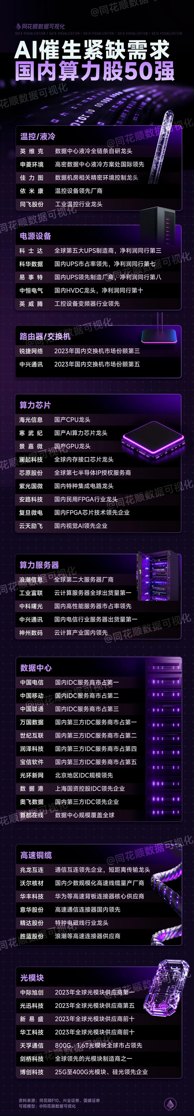 半导体国产替代+固态电池+算力+风能+新能源车等汇总