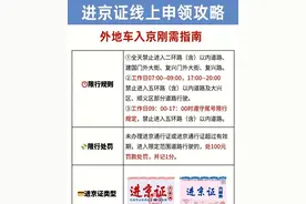 外地车进京必看！2025限行+申领全攻略，避坑就看这篇图片