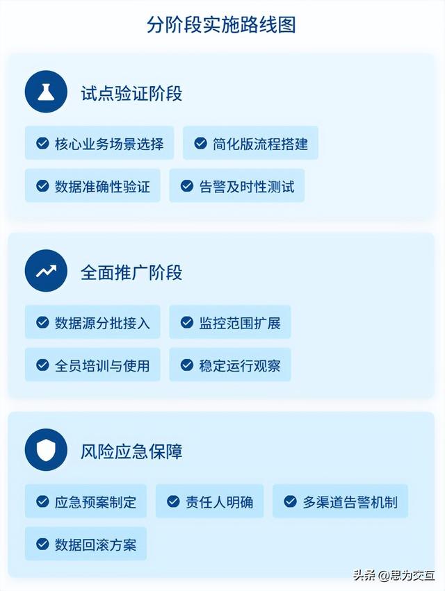 企业级数据采集与监控解决方案：从0到1搭建的5个核心步骤