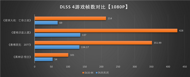 铭瑄RTX 5060 Ti iCraft OC 8GB评测：主流玩家的电竞之心 8GB性价比高