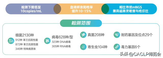 万孚、复星、伯杰、华大基因、迪安等企业助力基孔肯雅热病毒检测
