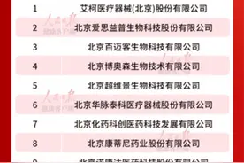 第六批专精特新企业发布，北京30家医疗健康企业上榜图片