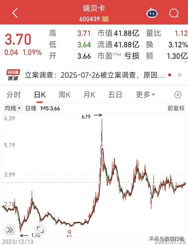 突发！晚间3家公司被立案调查，13万股东今夜无眠，这周末凉凉了
