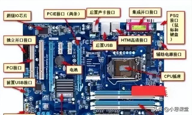 组装电脑如何选择合适的主板？