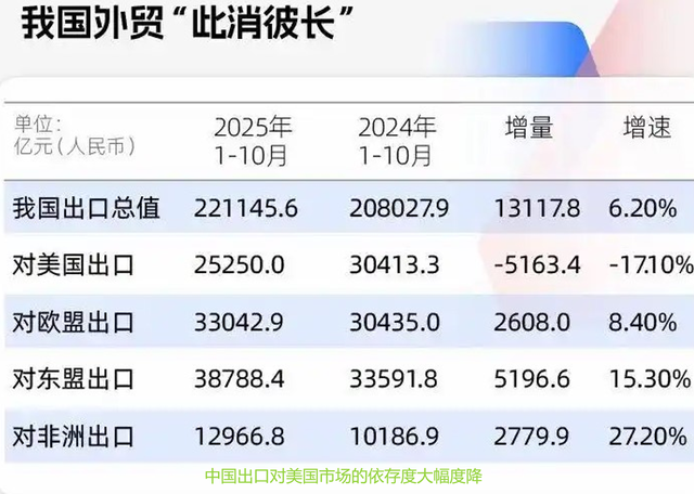 中国越打越强击碎美国围堵，特朗普的关税战一败涂地