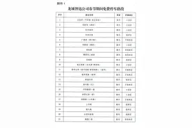 春节期间，太原市路内停车位免费停放图片