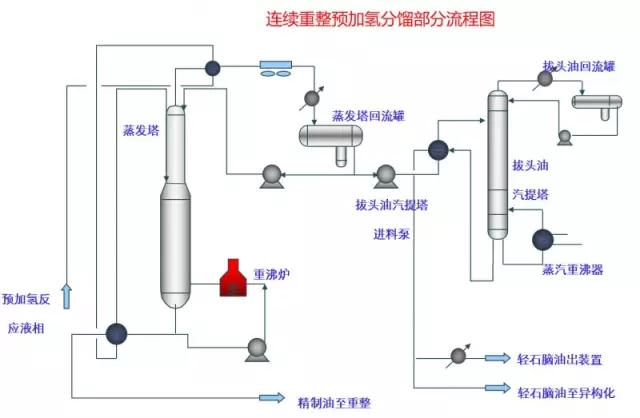 【收藏】49张化工装置流程图，超详细！